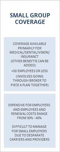 small group coverage