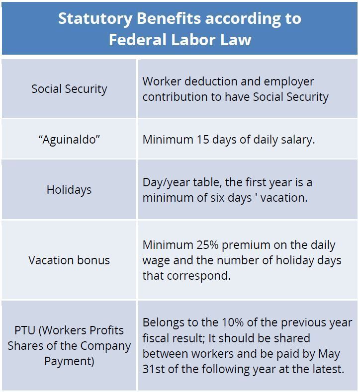 México: Statutory Benefits according to Federal Labor Law